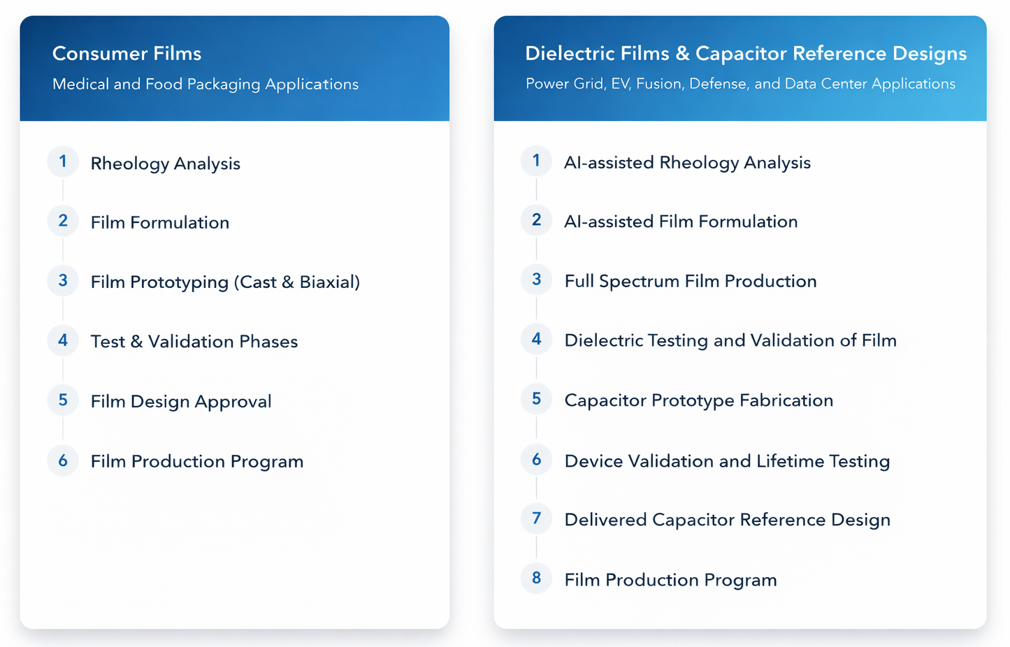 Informational design for film applications-1