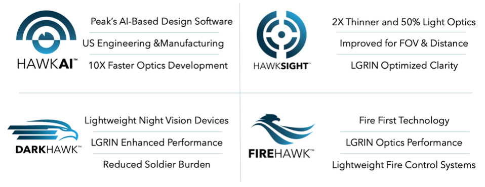 Optics Products