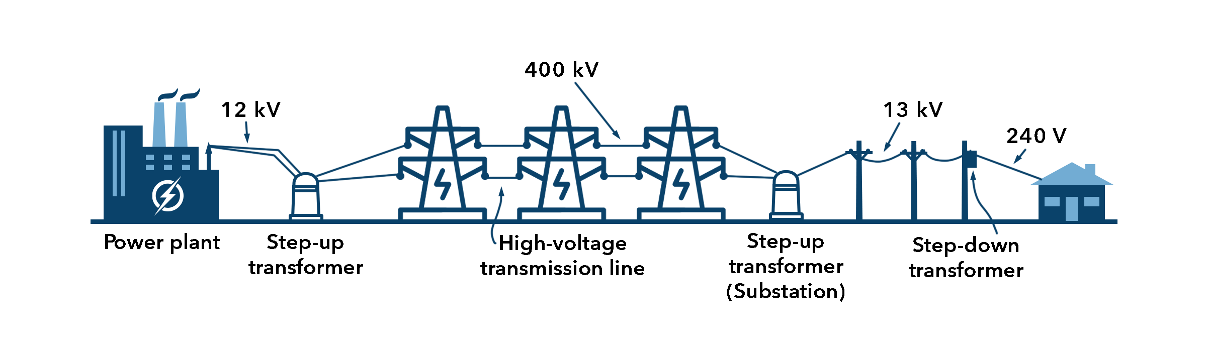 NanoPlex - Stepping Up and Down Power Transmission | Peak Blog