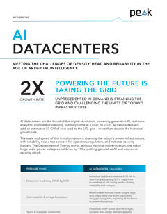 AI Datacenters image