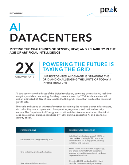 AI Datacenters