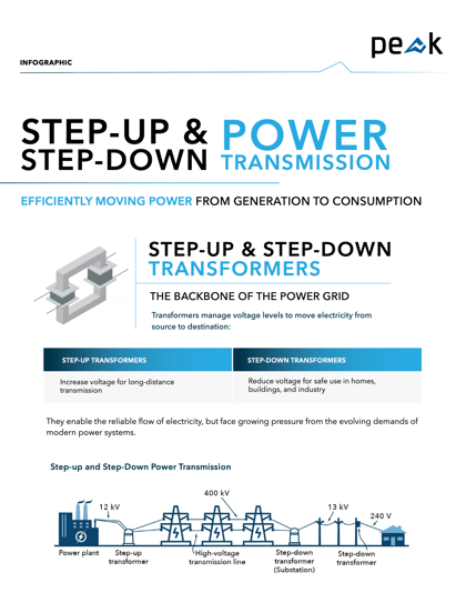 Step Up & Step Down Power Transmission