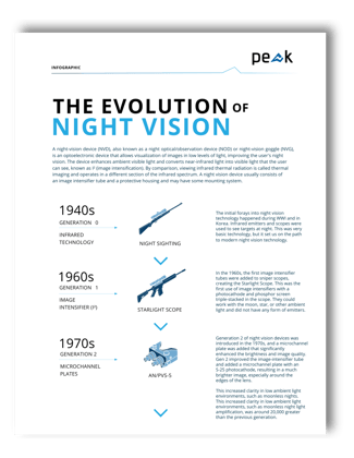 thumbnail-evolution-night-vision