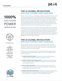 The AI Global Revolution: Driving Power Grid Demand image