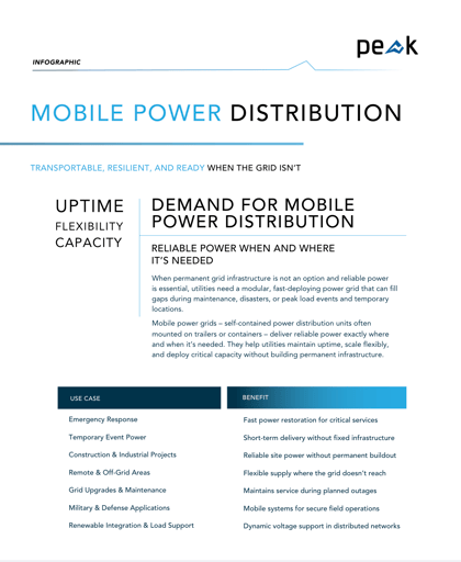 Mobile Power Distribution