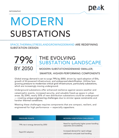 Modern Substations