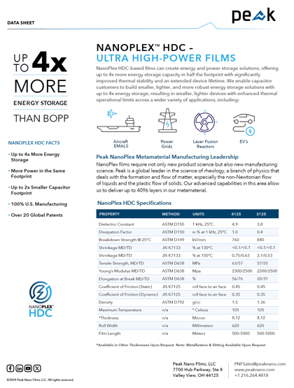 NanoPlex™ HDC Ultra High-Power Films