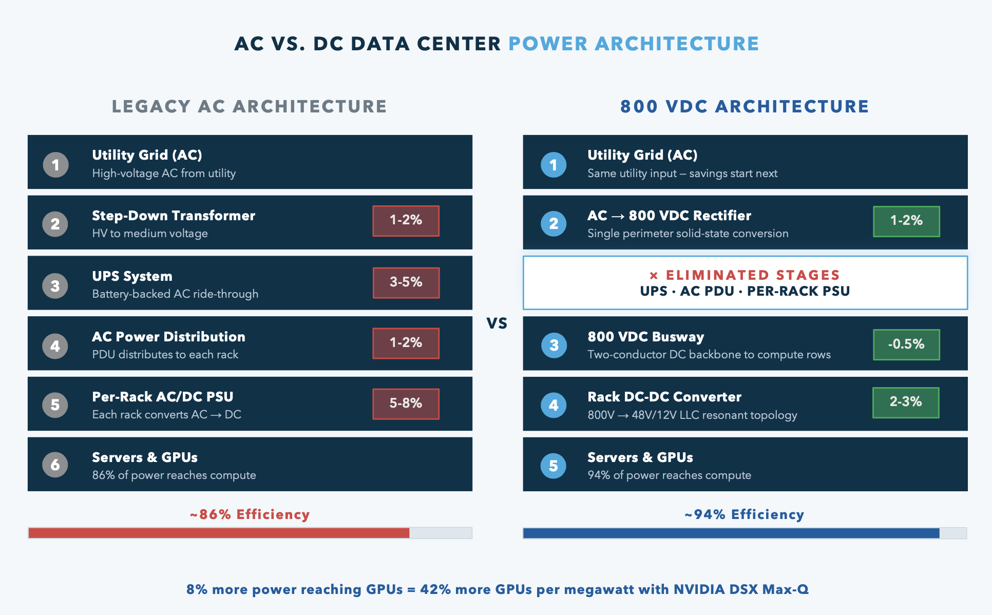 DC Data Centers | Peak Power Grid Applications