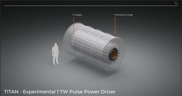 Image of the TITAN pulse power driver, from Fuse Energy Technology.