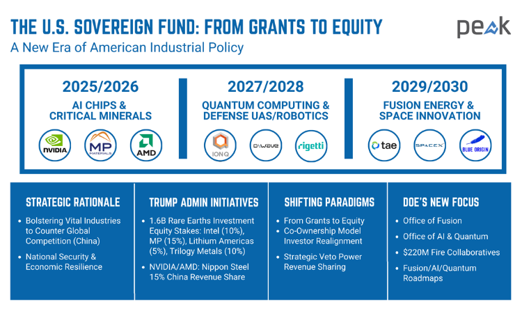 The Fed's New Sovereign Fund Model – Are Quantum and Fusion Next?
