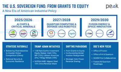 The Fed's New Sovereign Fund Model – Are Quantum and Fusion Next? image