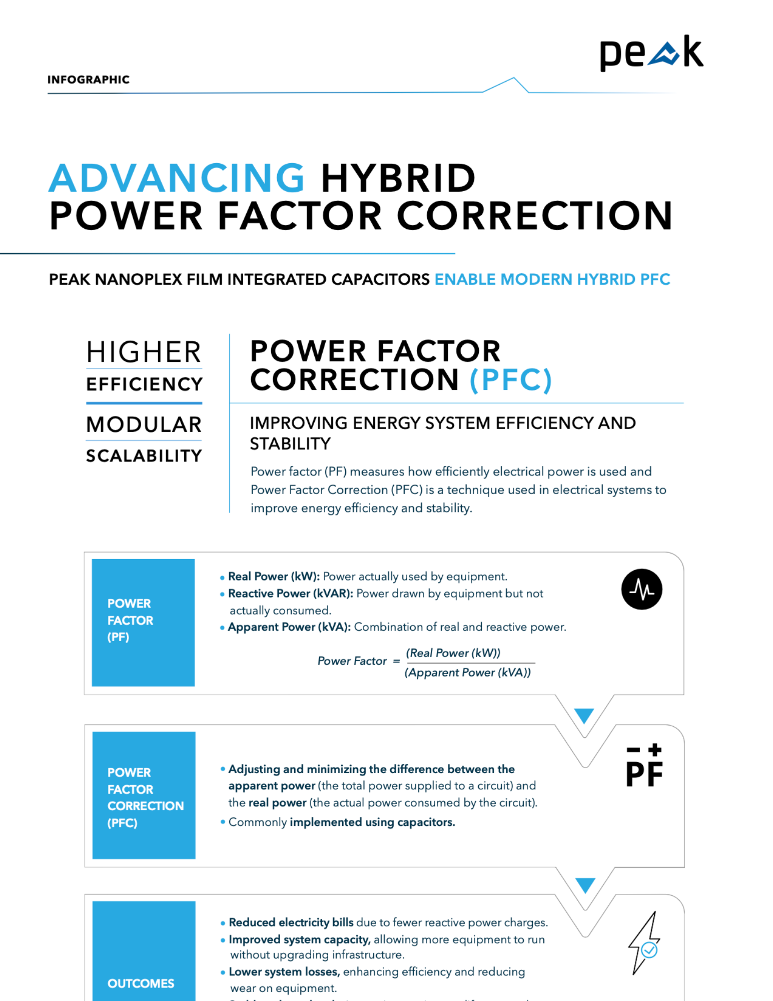 Advancing Hybrid Power Factor Correction image