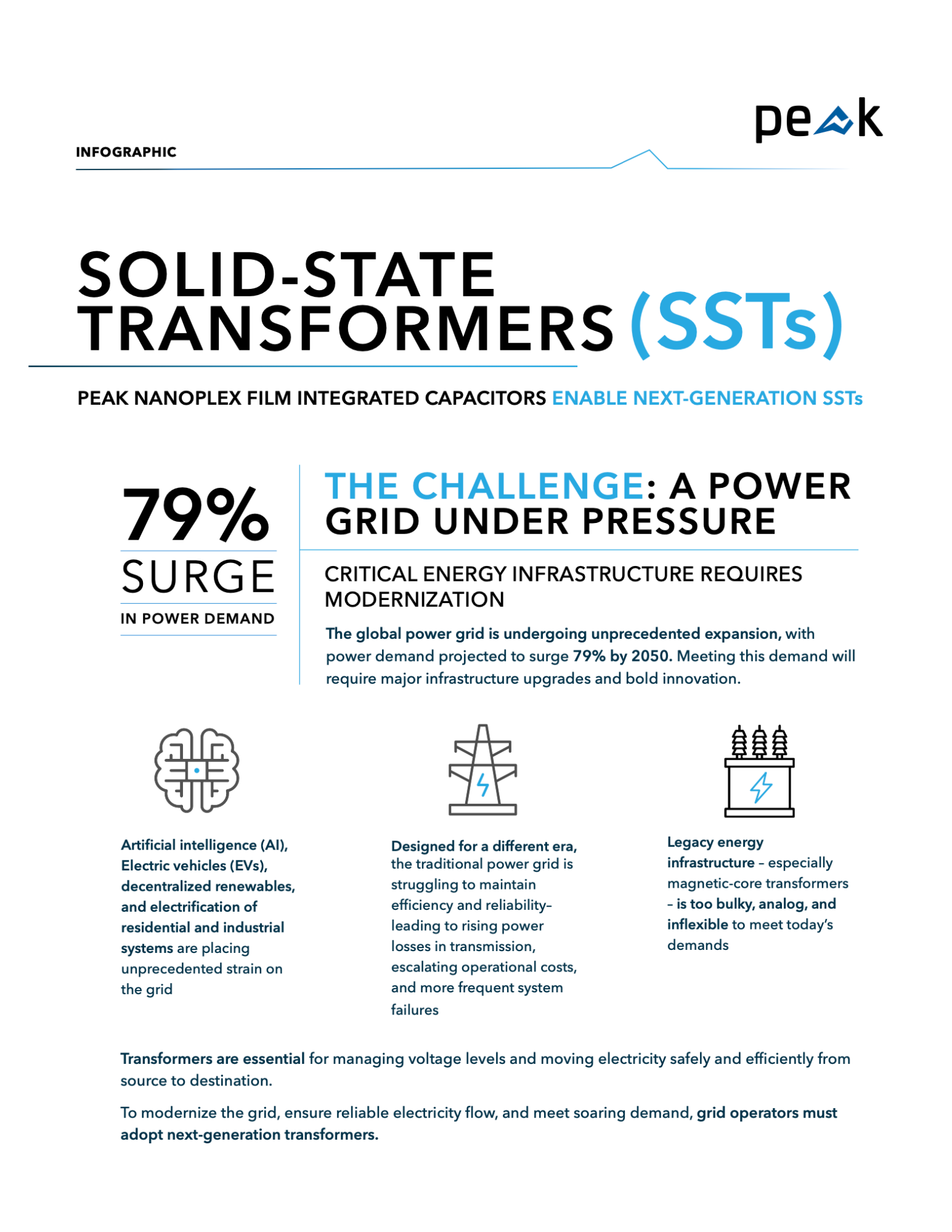 Solid-State Transformers (SSTS) image