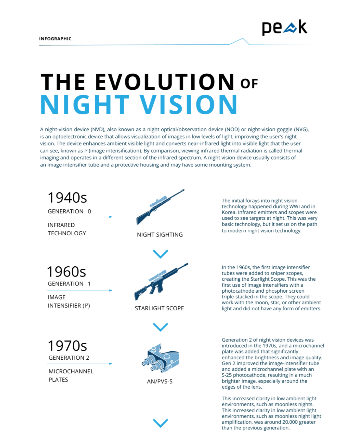 The Evolution of Night Vision image