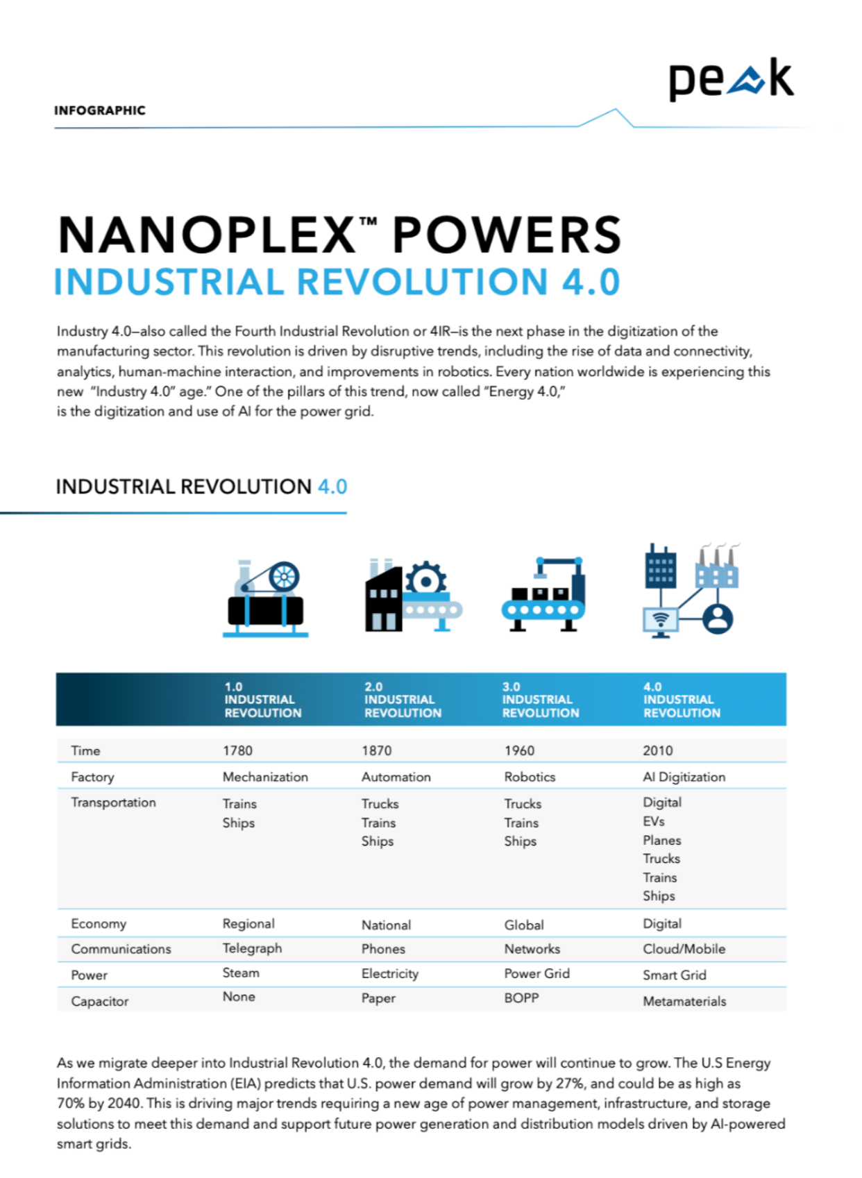 NanoPlex Powers Industrial Revolution 4.0 image