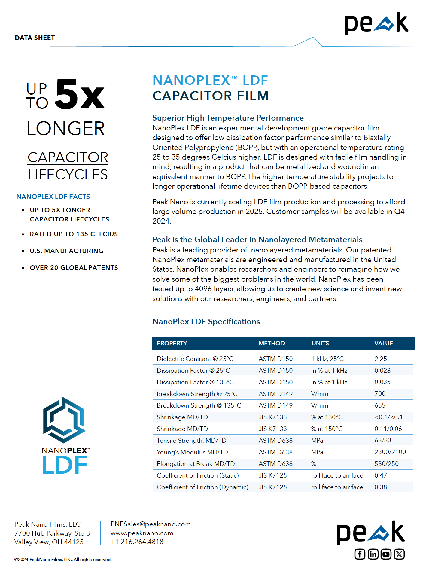 NANOPLEX LDF CAPACITOR FILM image