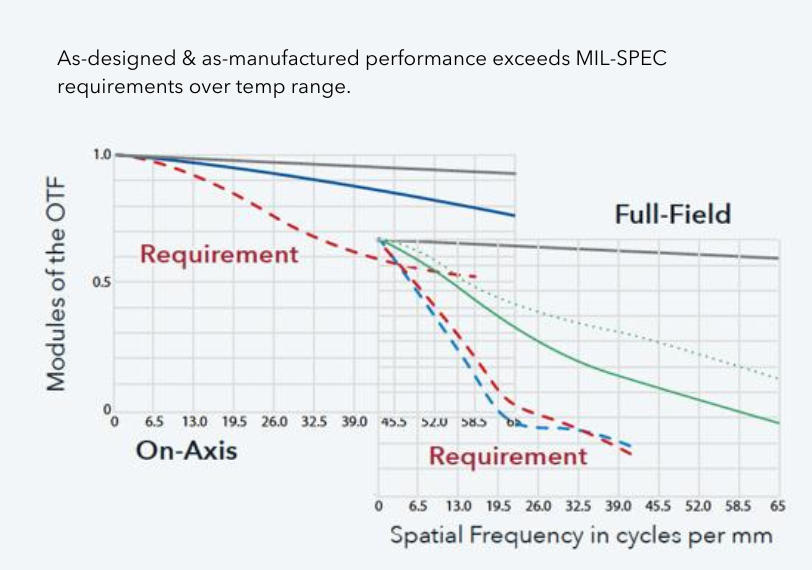 spatial FREQUENCY in cycles