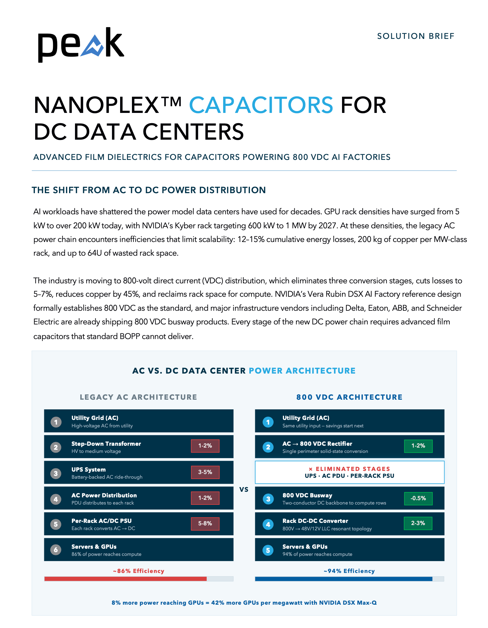 NanoPlex™ Capacitors For DC Data Centers image